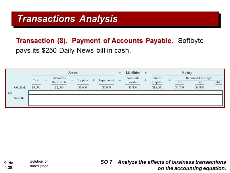 Transactions Analysis Transaction (8).  Payment of Accounts Payable.  Softbyte pays its $250